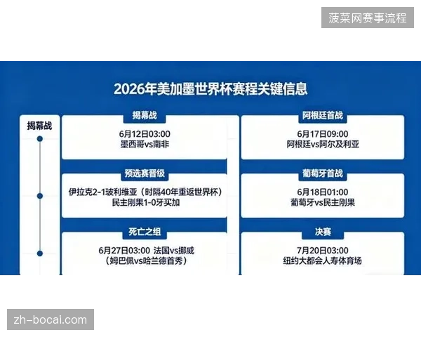 2026年美加墨世界杯医疗赞助渗透率跌破40%，硬件部署与权益兑现失衡